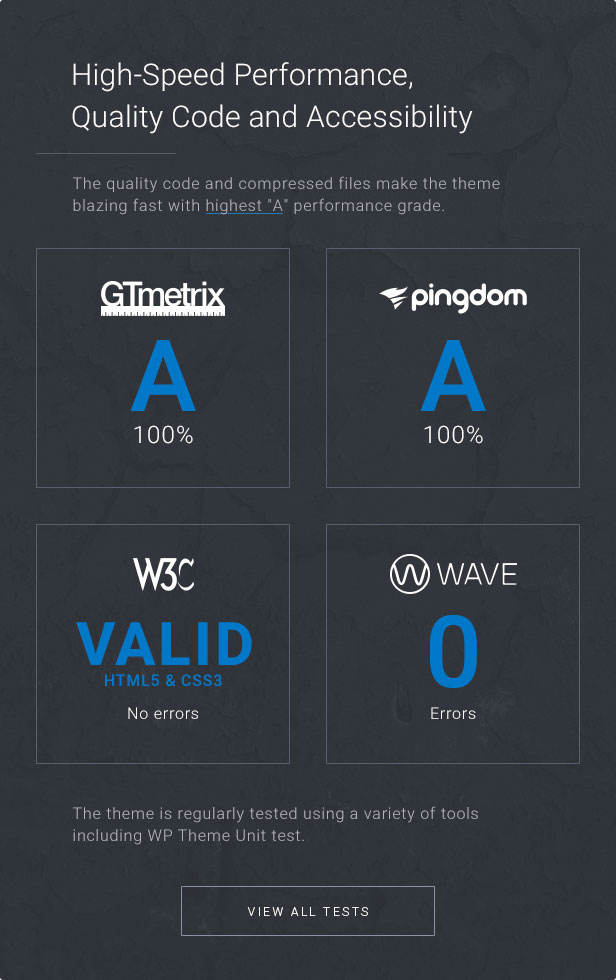 High-Speed Performance, Quality Code and Accessibility: The quality code and compressed files make the theme blazing fast with highest A performance grade.